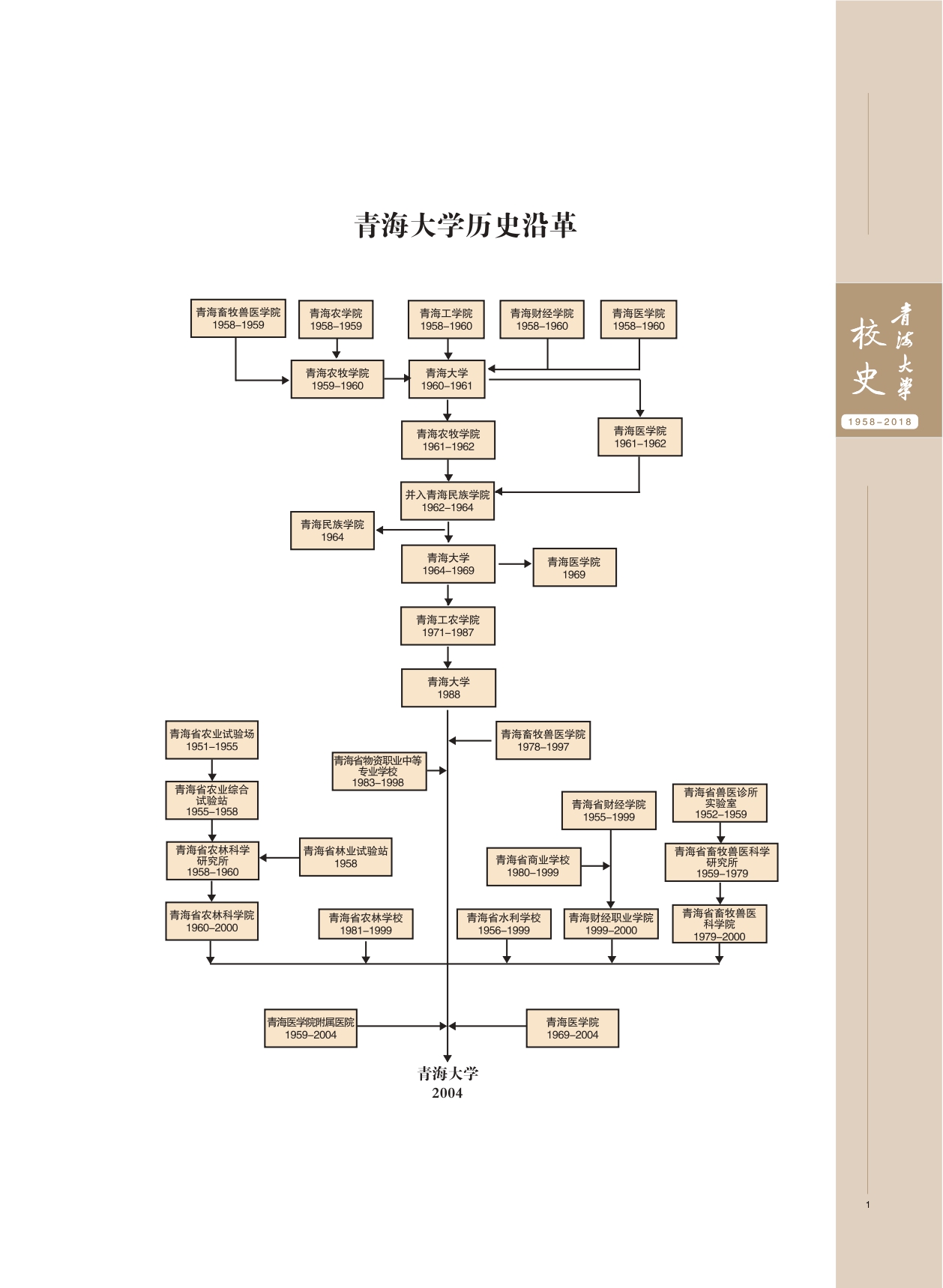 谈球吧官网校史彩插8-13_page-0001.jpg
